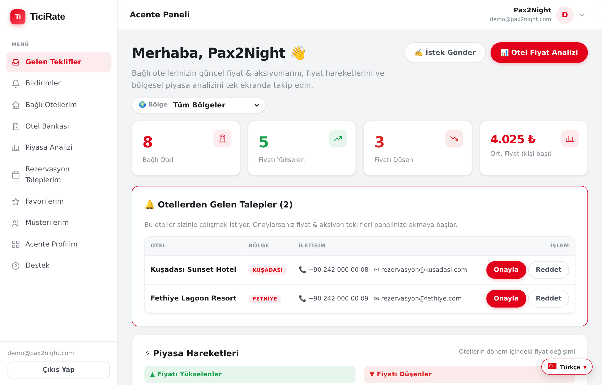 TiciRate Acente Paneli — fiyat trendleri ve piyasa analizi